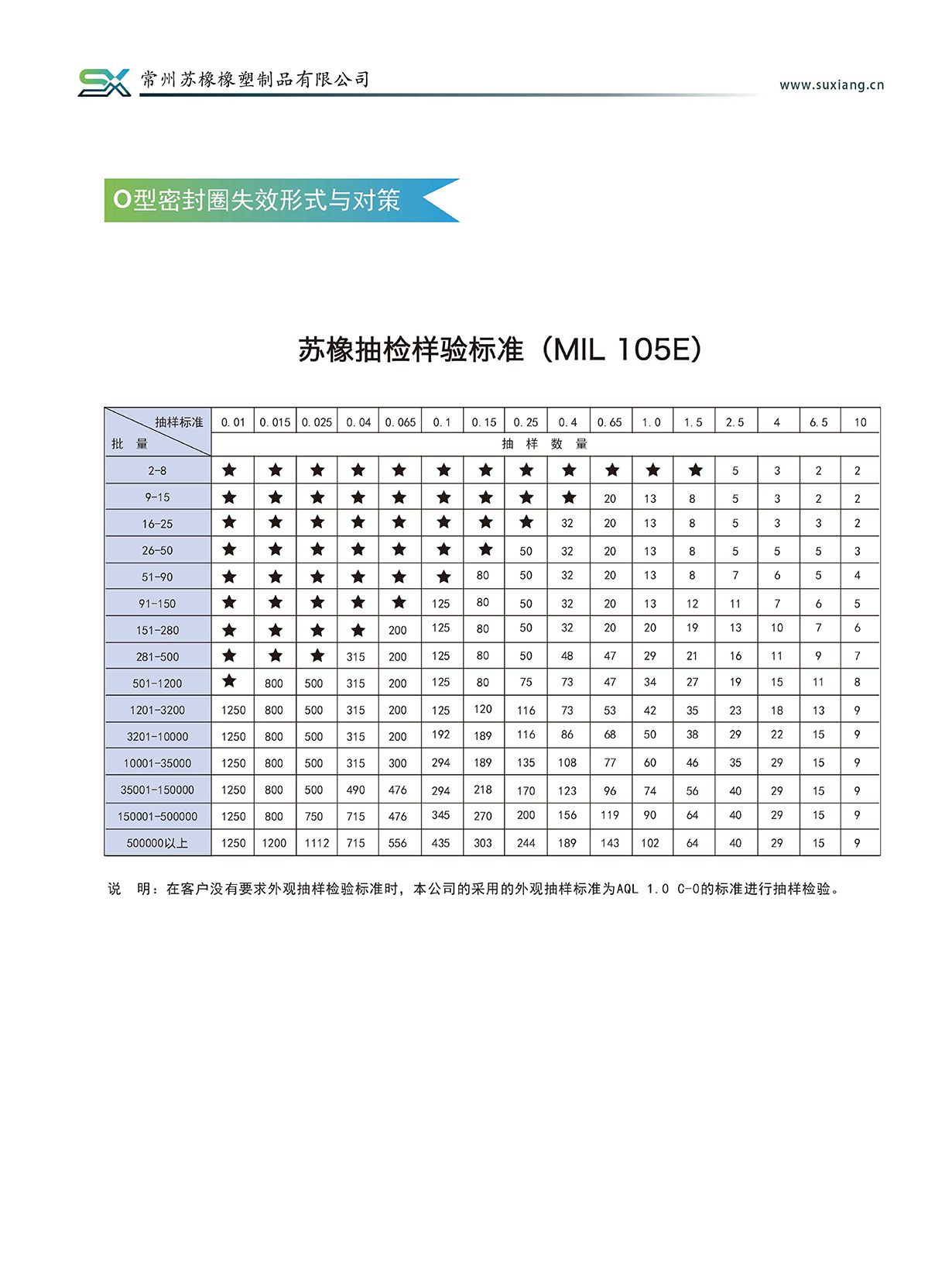 產(chǎn)品說明(圖22)