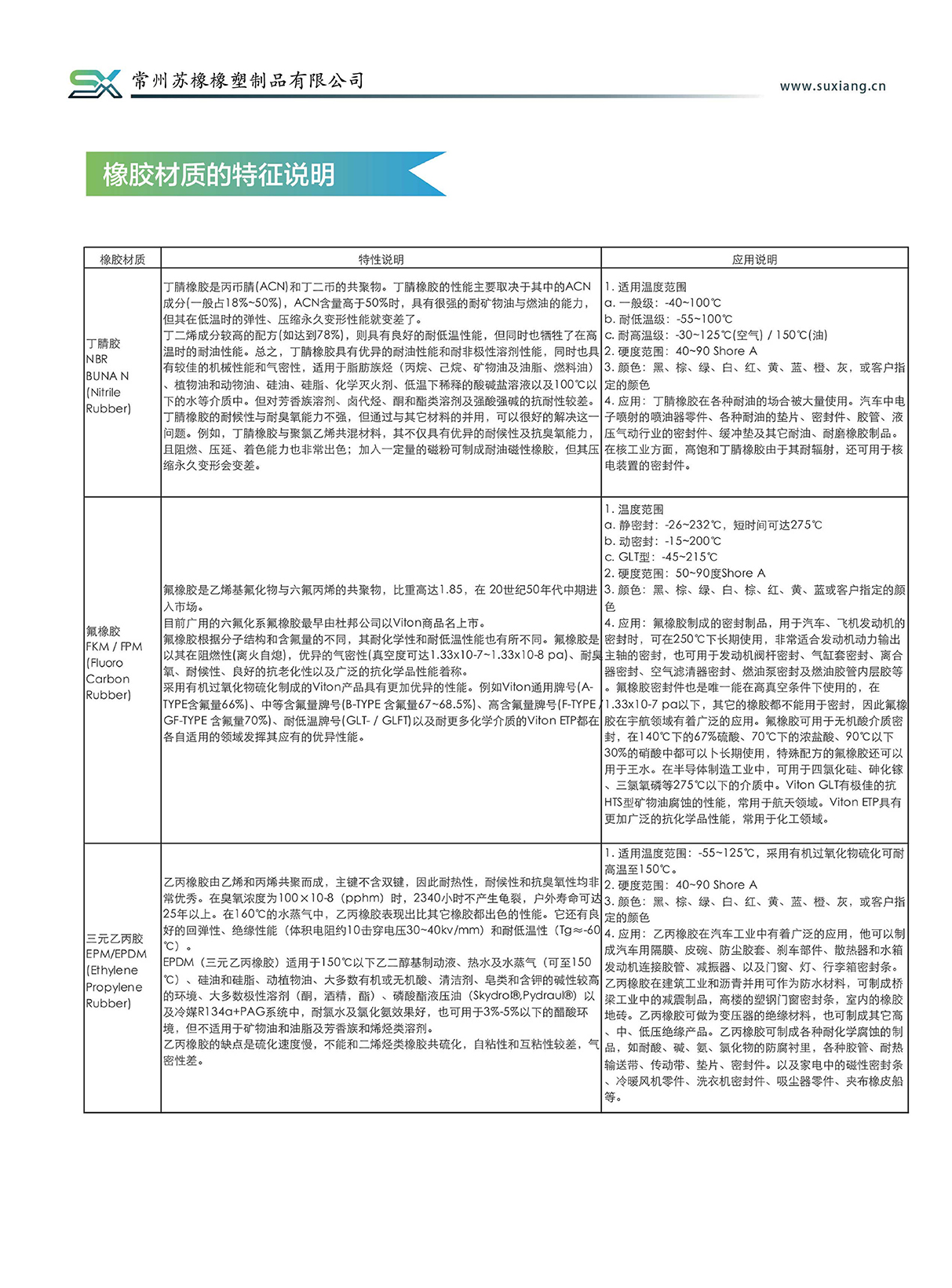 產(chǎn)品說明(圖3)