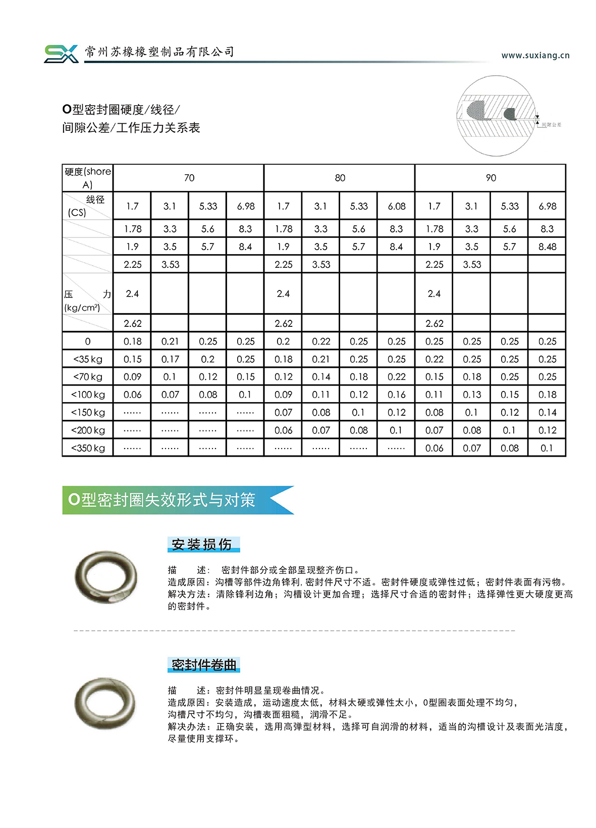 產(chǎn)品說明(圖15)