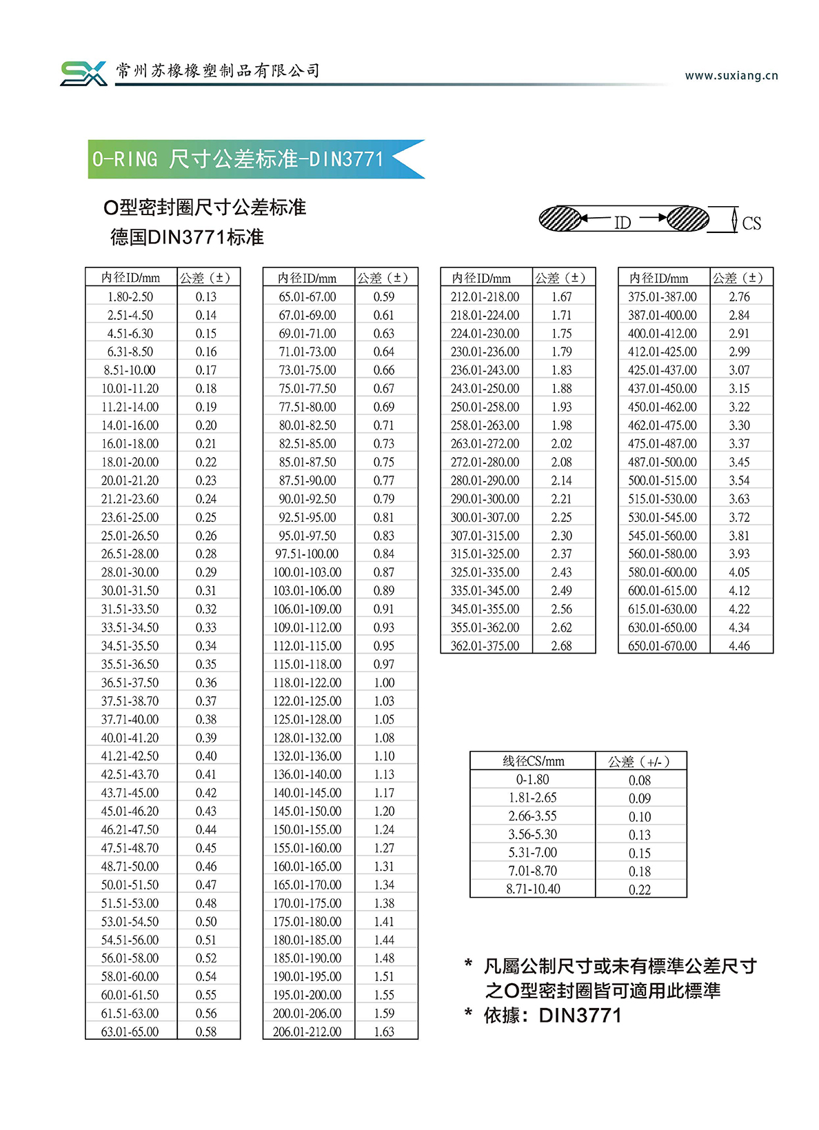 產(chǎn)品說明(圖31)