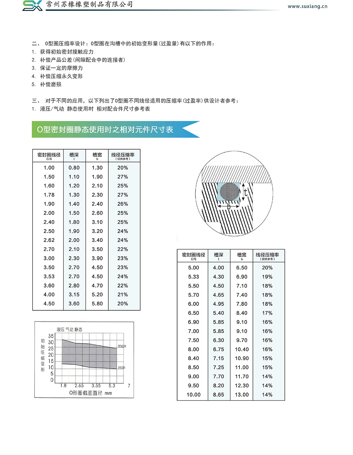 產(chǎn)品說明(圖12)